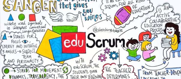 Workshop em EduScrum será ministrado pelo seu fundador Willy Wijnands